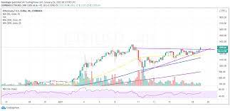 Eth is up 811% compared to btc's 560% return over the past 12 months. Ethereum Price Poised To Skyrocket 41 To A New Record High Targeting 1 800