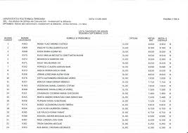 Alegeti facultatea si specializarea dorita pentru a vizualiza lista candidatilor declarati admisi. Results Admission September 2019 Session Polytechnic University Of Timisoara Elearning Center Cel