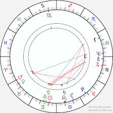 Sharada Birth Chart Horoscope Date Of Birth Astro