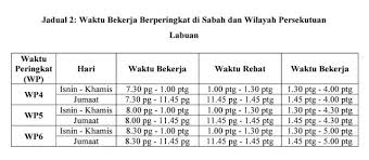 Jadual waktu bekerja fleksi kakitangan awam mulai 1 mac 2019. Jadual Waktu Bekerja Penjawat Awam Pada Bulan Ramadan Pekeliling Cikgu Share 1 0