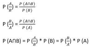Introduction To Conditional Probability And Bayes Theorem For Data Science Professionals Conditional Probability Bayes Theorem Theorems