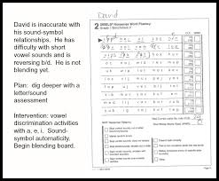 They draw a line to show each syllable and then they label the syllable type underneath. Making The Most Of The Dibels Next Nonsense Word Fluency Data Make Take Teach