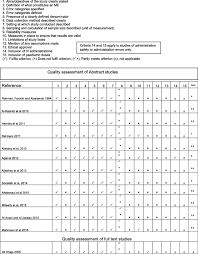 Systematic Review Of The Safety Of Medication Use In