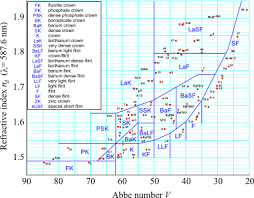 Abbe Number Wikipedia