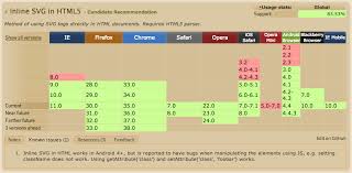 Ecmascript is a primary means of creating animations and interactive user interfaces within svg. Getting Started With Inline Svg Viget