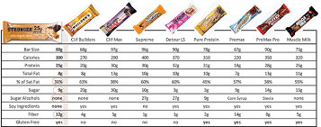 Protein Bar Comparison Related Keywords Suggestions