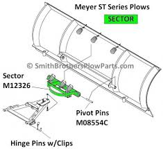 Work the snow to the sides. Nb 4936 Meyer Snow Plow Light Wiring Diagram Also Meyer E 60 Snow Plow Wiring Wiring Diagram