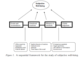 Https Ink Library Smu Edu Sg Cgi Viewcontent Cgi Article 1921 Context Soss Research