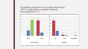 Afla si despre garsoniera confort 1 sau 2. Internews In Moldova ChiÈinÄu Nonprofit Organization Non Governmental Organization Ngo Facebook