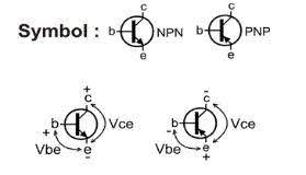 Karena a dan b digunakan untuk floppy disk, maka abjad terdepan tersisa c, setelah partisi pertama diberi nama dengan local disk c, maka partisi selanjutnya d, dan seterusnya. Transistor Bipolar Pengenalan Komponen Ilmu Listrik Dan Elektronik Service Center