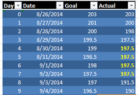 30 Day Weight Loss Chart For 6 Pack Ab Challenge Days 3 To