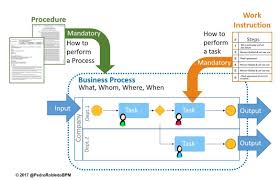 Process Interaction Chart Examples Www Bedowntowndaytona Com