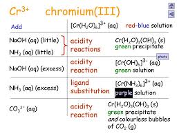 It is amphoteric, dissolving in both strong alkalis and strong acids. Aqueous Metal Ion Reactions Ppt Download