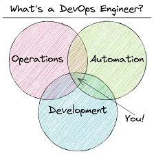 Becoming A Devops Engineer: Understanding The Role And Responsibilities
