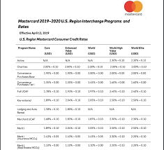 Check spelling or type a new query. What Are The Average Credit Card Processing Fees That Merchants Pay 2021 Update Payment Depot