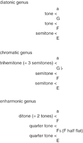 Doing so would make the image unnecessary. Volume I The Cambridge History Of Medieval Music