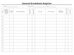 Writing excel files using xlsx package. Machine Breakdown Analysis Format In Excel Sample Excel Template Template Invitations Template Invitations 696pv5 Pillboard Wall