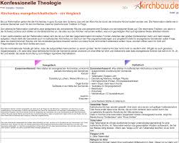 Evangelisch Katholisch Material Rpi Virtuell