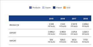AsociaÈ›ia ProducÄƒtorilor De MobilÄƒ De 27 De Ani In Slujba Industriei Apmr AsociaÅ£ia ProducÄƒtorilor De MobilÄƒ Din Romania
