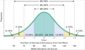 Psych Exam 2 51330630812401 Jpg 1354 801 Statistics Math Gre Math Math Formulas