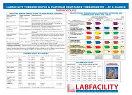 wall chart labfacility limited pdf catalogs technical