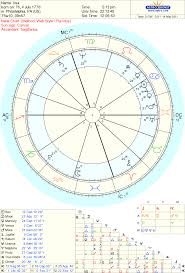 67 Actual Ronan Farrow Birth Chart