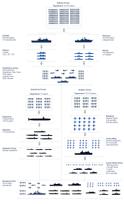 Us Military Structure Chart Military Units Us Military