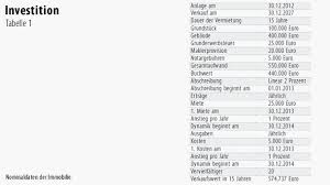 44 видео 4 863 просмотра обновлен 19 мар. Vermogensfrage Liebe Zu Immobilien Sollte Nicht Blick Auf Rendite Truben Vermogensfragen Faz