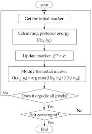 Ijgi Free Full Text Obtaining Land Cover Type For Urban