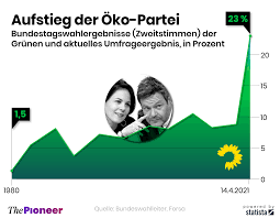 Freie mitarbeiterin bei der hannoverschen allgemeinen zeitung (2000 bis 2003), so steht es jedenfalls beim abfassen. Das Baerbock Abc Thepioneer