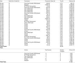 Check spelling or type a new query. Selected Special Cases 11 In Consumer Price Index Manual 2020