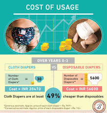 As it turns out, reusable diapers are not a tad cheaper. Should I Use Cloth Diapers Quora