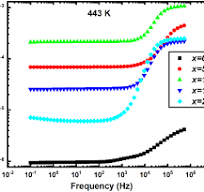 Uncovering the impact of BaO on electrical properties of ...