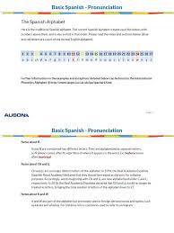 Todos los seres humanos nacen libres e iguales en dignidad y derechos y, dotados como están de razón y conciencia, deben . Spanish Alphabet Pdf Stress Linguistics Alphabet