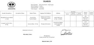 Tuntutan akademik ma'had al anshar yang berstatuskan ma'had tahfidz untuk meningkatkan qualitas dalam melahirkan para penghafal al qur'an. Silabus Dan Rpp Tahfidz Silabus Rpp