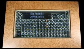 Check spelling or type a new query. The Periodic Coffee Table