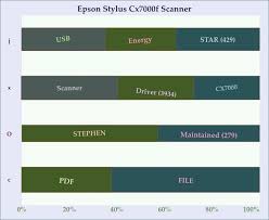 Téléchargements de logiciels et pilotes. Epson Stylus Cx7000f Scanner Treiber Download Fur Windows 32 64 Bit