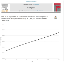 Iq Is Largely A Pseudoscientific Swindle Incerto Medium