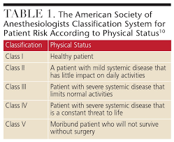 Image result for ASA Physical Status Classification System
