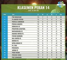 Pertemuan dua klub besar tersebut rencananya. Jadwal Liga 1 2018 Perseru Serui Vs Persija Jakarta Dan Klasemen Sementara Bolalob Com