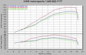 Suzuki Gsxr600 Kws Motorsports N Charleston Sc 843 552 7177