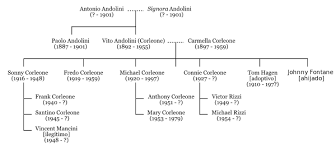 corleone family wikipedia