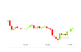 This simple converter uses actual exchange rates based on the cex.io bitcoin last price. Yjsouodjovda3m