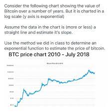 Bitcoin topped $11,000 on wednesday, capping a rally of more than 1,000 per cent since the start of the year.bitcoin is one of many cryptocurrencies that have proliferated in recent years. What Was The Value Of 1 Bitcoin In 2010 Bitcoin Price Today Live Btc Usd Exchange