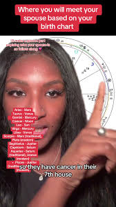 How to Find A Mans Wife in A Birth Chart