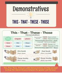 Day 8 Of My Grammarly Christmas Demonstrative Adjectives And Pronouns Teach Them English Adjectives Learning Spanish Demonstrative Pronouns