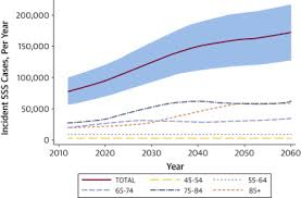 Incidence Of And Risk Factors For Sick Sinus Syndrome In The General Population Sciencedirect
