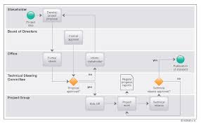 File Asam E V Flow Chart Png Wikimedia Commons