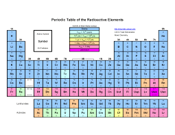 Printable Periodic Table Of The Elements Electronegativity