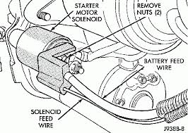 Everyone knows that reading jeep xj wiring diagram is effective, because we are able to get too much info online through the reading materials. 2008 Jeep Grand Cherokee Starter Wiring Harness Honda Xbr 500 Wiring Diagram Begeboy Wiring Diagram Source